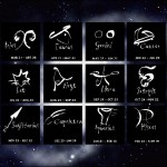 Astrology in your Home: Influencing Decor & Environment – Part 4