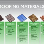 Guest Blogger: How to Choose A Roof to Hold Up To Mother Nature