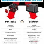 Choose the Right Home Generator Before the Next Disaster (Infographic)