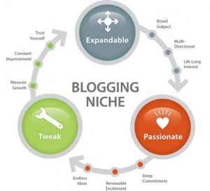 problogger article