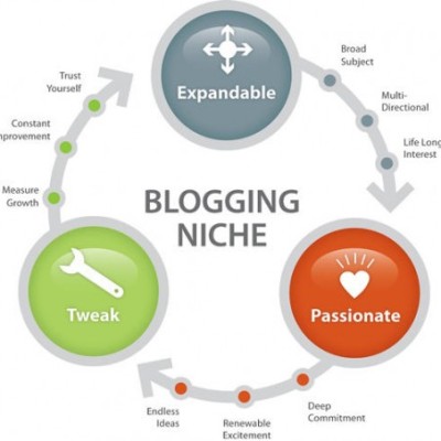 Hear Me Expand on My Problogger Article – ‘Blogging For a Lifetime’