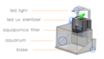 aquaponics_stagetecture_tank design