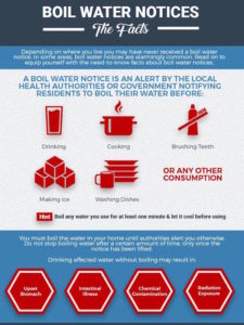 boil_water_notices_infographic-cropped
