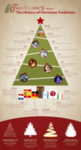 treeclassics-history-of-christmas