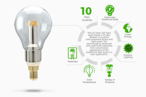 Gama-Sonic-Solar-LED-Light-Bulb-3