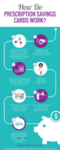 Medicine cabinet infographic - How_does_it_work-1